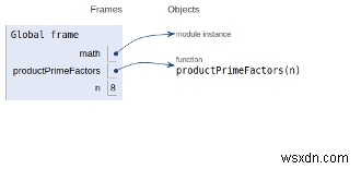 ผลคูณของตัวประกอบเฉพาะของตัวเลขในโปรแกรม Python 