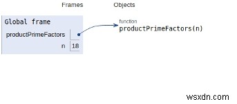 ผลคูณของตัวประกอบเฉพาะของตัวเลขในโปรแกรม Python 