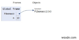 หมายเลขฟีโบนักชีที่ N ในโปรแกรม Python 