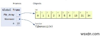 หมายเลขฟีโบนักชีที่ N ในโปรแกรม Python 