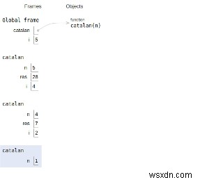 หมายเลขคาตาลันที่ N ในโปรแกรม Python 