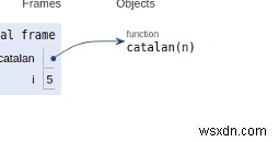 หมายเลขคาตาลันที่ N ในโปรแกรม Python 