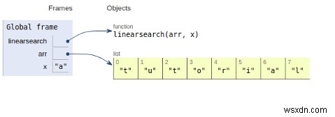 การค้นหาเชิงเส้นในโปรแกรม Python 