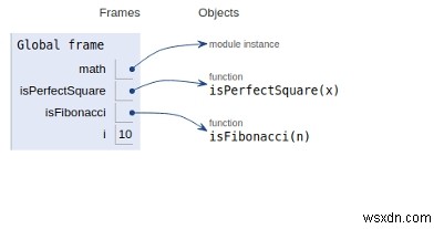 จะตรวจสอบได้อย่างไรว่าหมายเลขที่กำหนดเป็นหมายเลขฟีโบนักชีในโปรแกรม Python หรือไม่ 