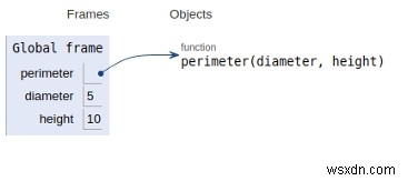 หาเส้นรอบรูปของทรงกระบอกในโปรแกรม Python 