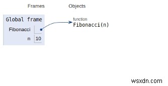 โปรแกรม Python สำหรับตัวเลขฟีโบนักชี 