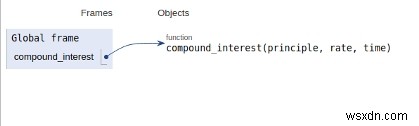 โปรแกรม Python สำหรับดอกเบี้ยทบต้น 