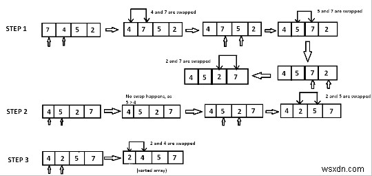 โปรแกรม Python สำหรับ Bubble Sort 