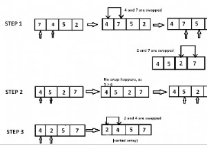 โปรแกรม Python สำหรับ Bubble Sort 