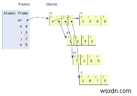 โปรแกรม Python เพื่อพิมพ์เมทริกซ์ในรูปแบบ Z 