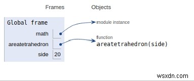 โปรแกรม Python คำนวณพื้นที่ของจัตุรมุข 