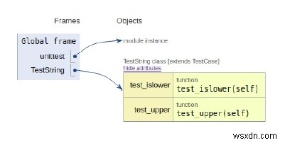 การทดสอบหน่วยใน Python โดยใช้ Unittest 