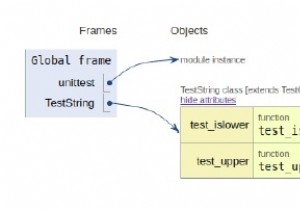การทดสอบหน่วยใน Python โดยใช้ Unittest 