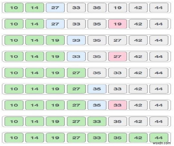 โปรแกรม Python สำหรับ Selection Sort 