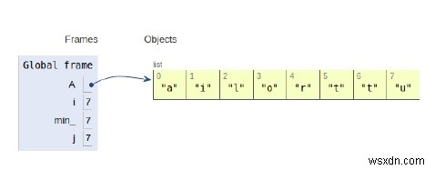 โปรแกรม Python สำหรับ Selection Sort 