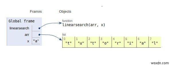 โปรแกรม Python สำหรับการค้นหาเชิงเส้น 