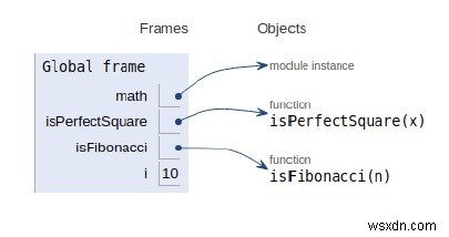 โปรแกรม Python สำหรับ วิธีตรวจสอบว่าตัวเลขที่กำหนดเป็นตัวเลข Fibonacci ได้อย่างไร? 