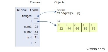 โปรแกรม Python สำหรับ GCD ที่มีตัวเลข (หรืออาร์เรย์) มากกว่าสองตัว 