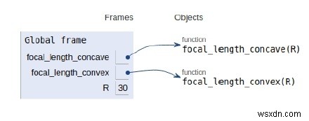 โปรแกรม Python สำหรับความยาวโฟกัสของกระจกทรงกลม 