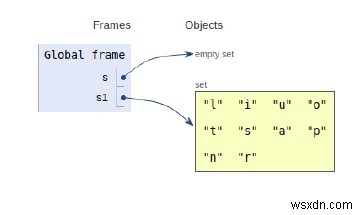 การทำงานภายในของ Set ใน Python 