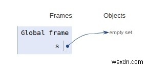 การทำงานภายในของ Set ใน Python 