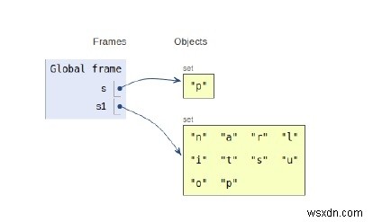 การทำงานภายในของ Set ใน Python 