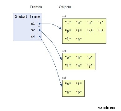 การทำงานภายในของ Set ใน Python 