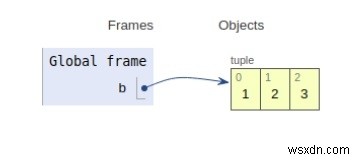 การทำงานภายในของ Python 