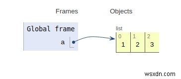 การทำงานภายในของ Python 