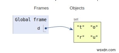 การทำงานภายในของ Python 