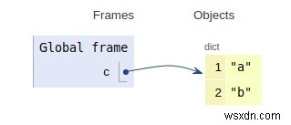 การทำงานภายในของ Python 