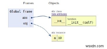 การทำงานภายในของ Python 