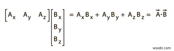 Vectorization ใน Python 