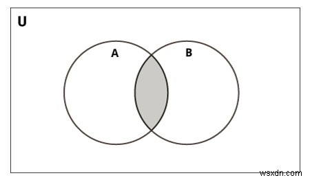 ฟังก์ชัน Intersection() Python 