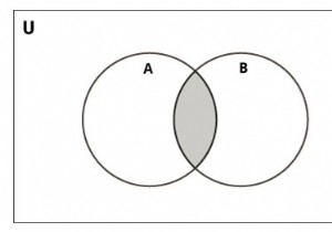 ฟังก์ชัน Intersection() Python 