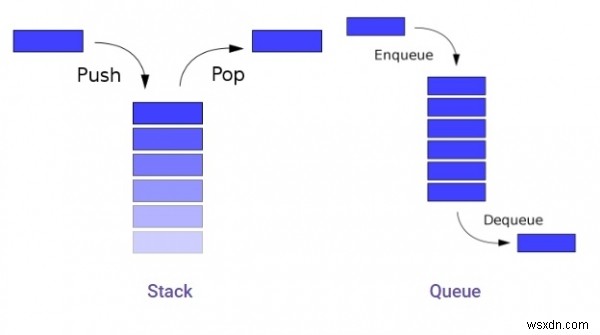 การใช้ List เป็น Stack และ Queues ใน Python 