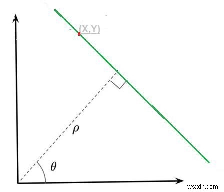 การตรวจจับสายใน python ด้วย OpenCV? 