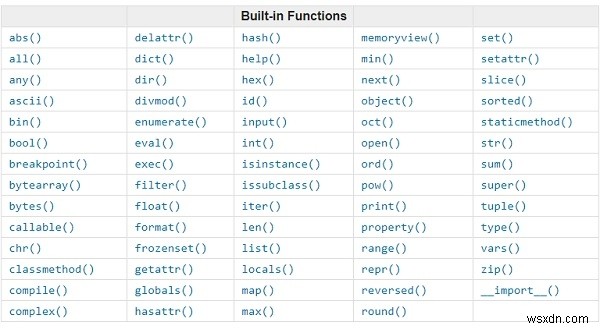 เคล็ดลับการเพิ่มประสิทธิภาพสำหรับรหัส Python? 