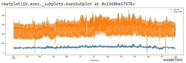 การถดถอยเชิงเส้นโดยใช้ Python? 