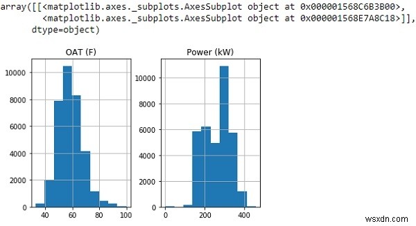 การถดถอยเชิงเส้นโดยใช้ Python? 