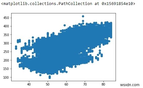 การถดถอยเชิงเส้นโดยใช้ Python? 