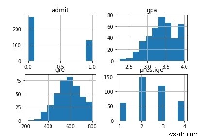 ทำความเข้าใจกับการถดถอยโลจิสติกใน Python หรือไม่ 