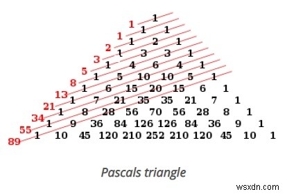 รูปแบบ Phyllotaxis ใน Python? 