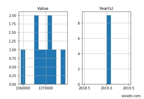 การสร้างภาพข้อมูลด้วยแผนภูมิต่างๆใน Python? 