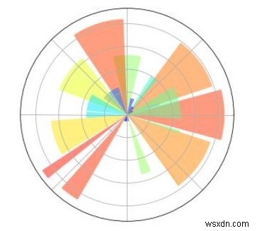 การสร้างภาพข้อมูลด้วยแผนภูมิต่างๆใน Python? 