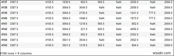 การวิเคราะห์ข้อมูลและการแสดงภาพใน Python? 