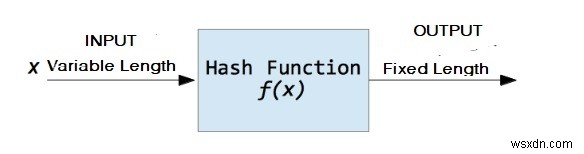 การเข้ารหัสแฮช MD5 โดยใช้ Python? 