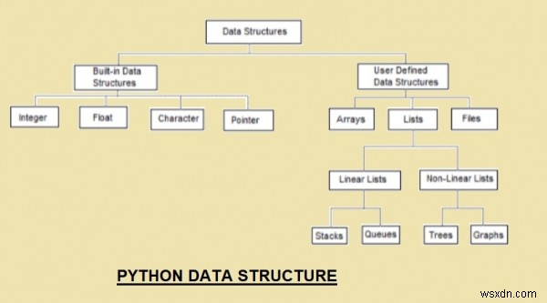 เหตุใด python จึงเหมาะที่สุดสำหรับการเข้ารหัสการแข่งขัน 