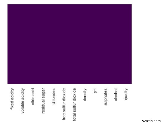 การวิเคราะห์ข้อมูลเชิงสำรวจใน Python 