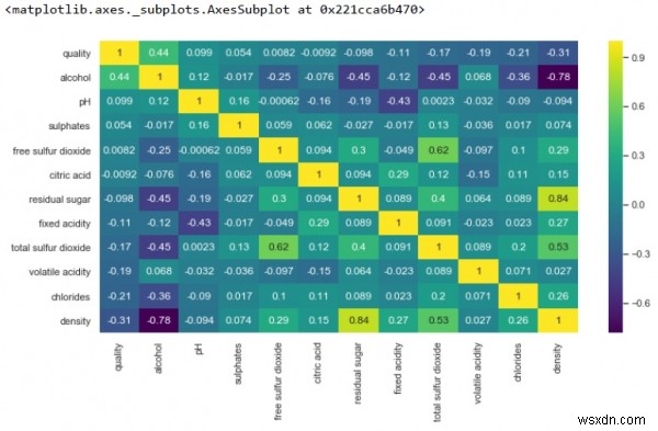 การวิเคราะห์ข้อมูลเชิงสำรวจใน Python 